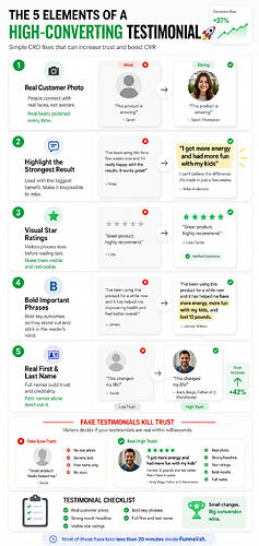 The 5 Elements of a High-Converting Testimonial